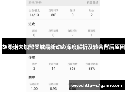 胡桑诺夫加盟曼城最新动态深度解析及转会背后原因