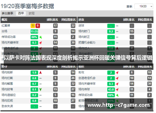 以萨卡对阵法国表现深度剖析揭示亚洲杯回暖关键信号背后逻辑