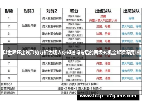 以世界杯出线形势分析为切入你知道吗背后的晋级玄机全解读深度版