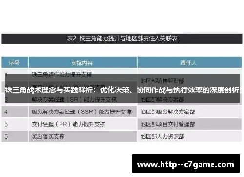 铁三角战术理念与实践解析:优化决策、协同作战与执行效率的深度剖析 铁三角战术理念与实践解析:优化决策、协同作战与执行效率的深度剖析