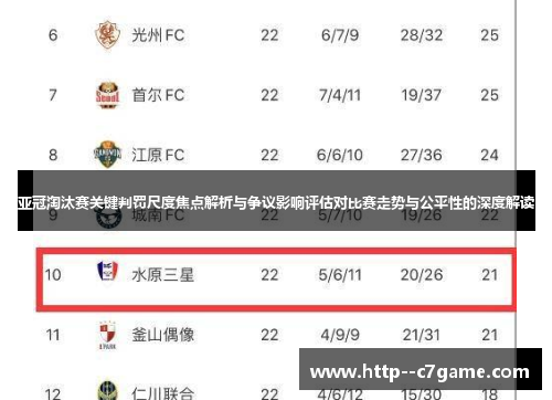 亚冠淘汰赛关键判罚尺度焦点解析与争议影响评估对比赛走势与公平性的深度解读